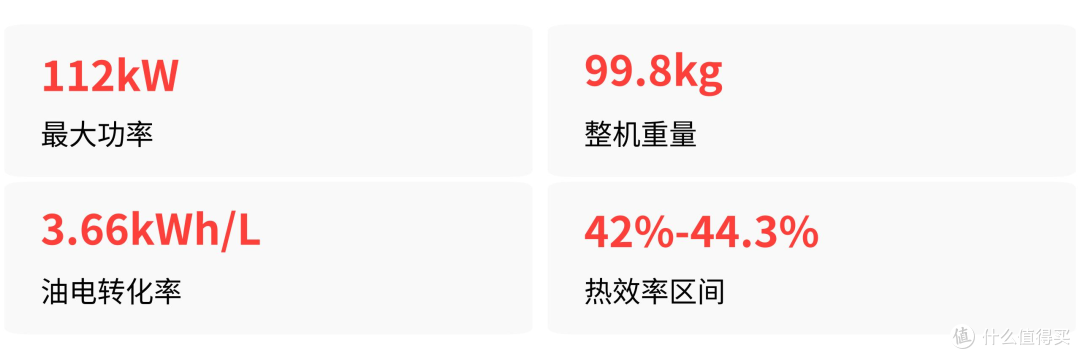 小米澎程增程器能喝92号油,3年3万公里才保养,真的毫无短板嘛?