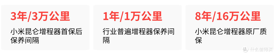 小米澎程增程器能喝92号油,3年3万公里才保养,真的毫无短板嘛?
