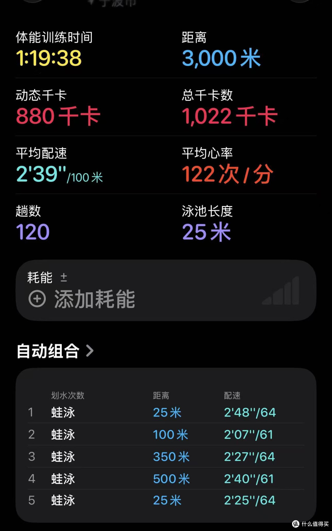 这套好用的游泳装备，有些甚至陪伴了我十年！