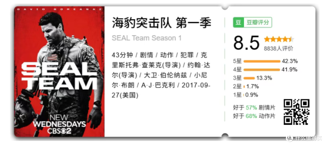 5部超好看的硬核动作美剧，错过血亏，你看过几部？