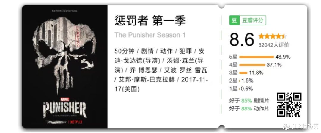 5部超好看的硬核动作美剧，错过血亏，你看过几部？