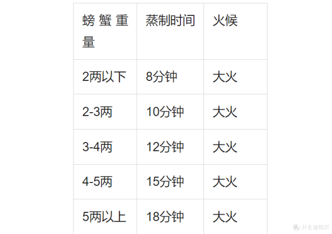 蟹季避坑指南：这4种螃蟹千万别买！海鲜老板打死不说的秘密！