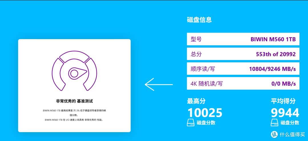 低功耗Pcle 5.0+TLC颗粒,高速固态硬盘不高温!佰维M560灵梭装机