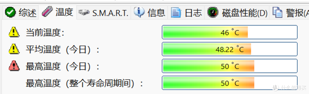 低功耗Pcle 5.0+TLC颗粒,高速固态硬盘不高温!佰维M560灵梭装机