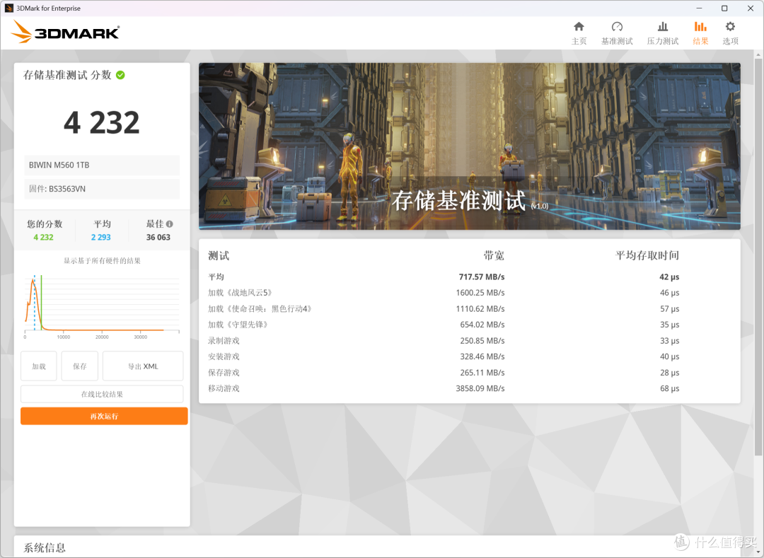低功耗Pcle 5.0+TLC颗粒,高速固态硬盘不高温!佰维M560灵梭装机