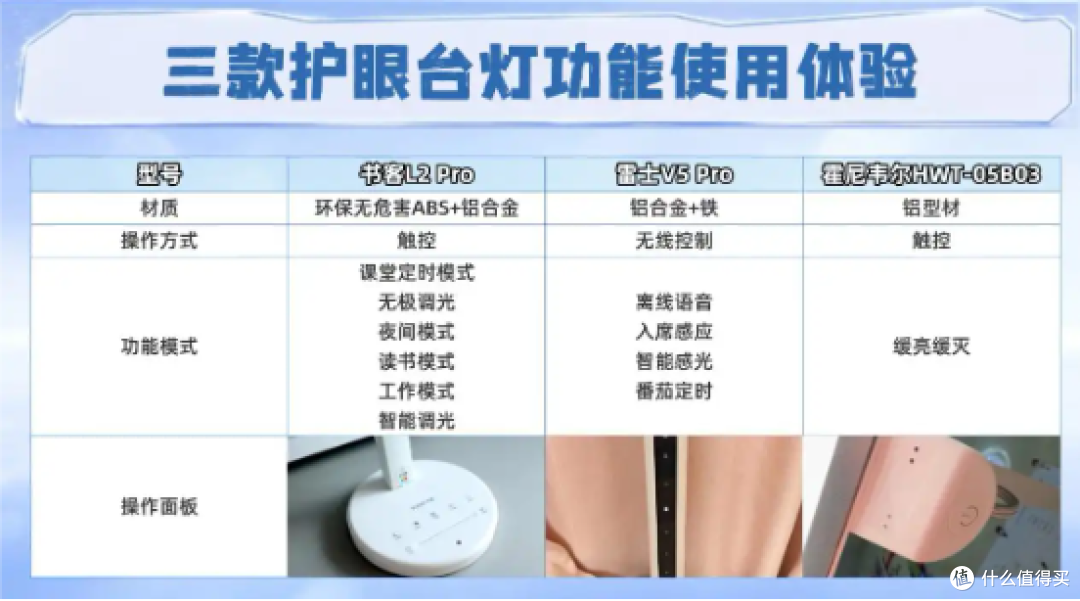 雷士的台灯值不值的买？书客、雷士、霍尼韦尔三款多维度实测对比