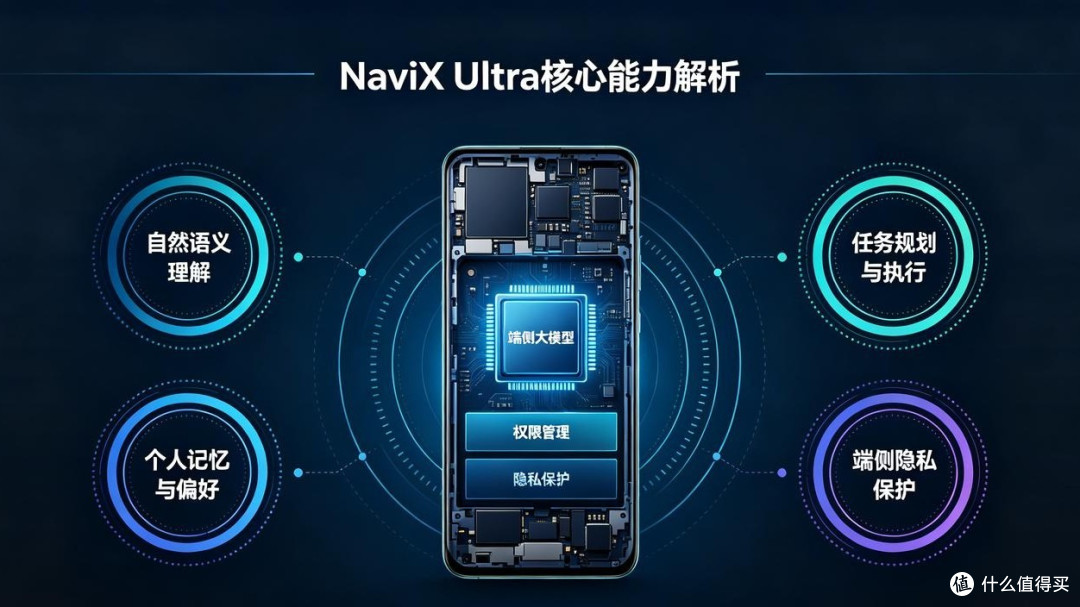 豆包手机第二代正式发布！