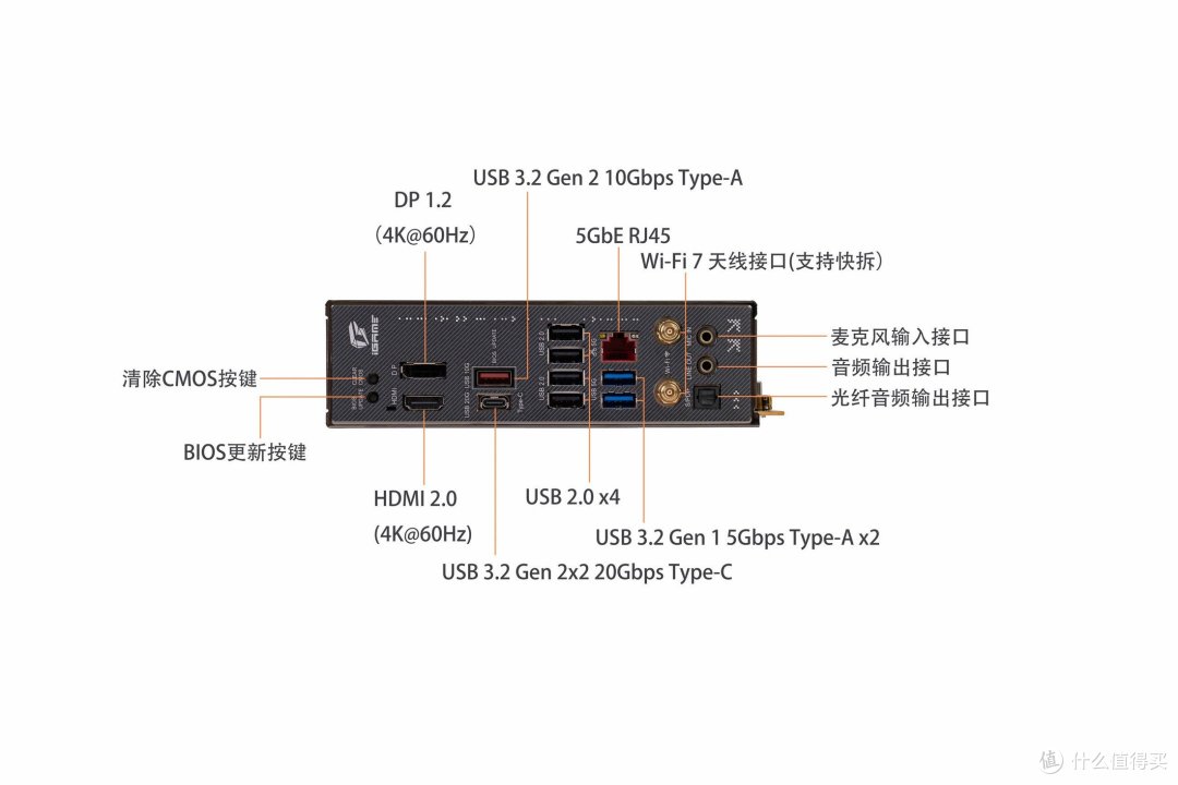 极致的千元ITX 主板，七彩虹 iGame B850I MINI OC V14 主板评测