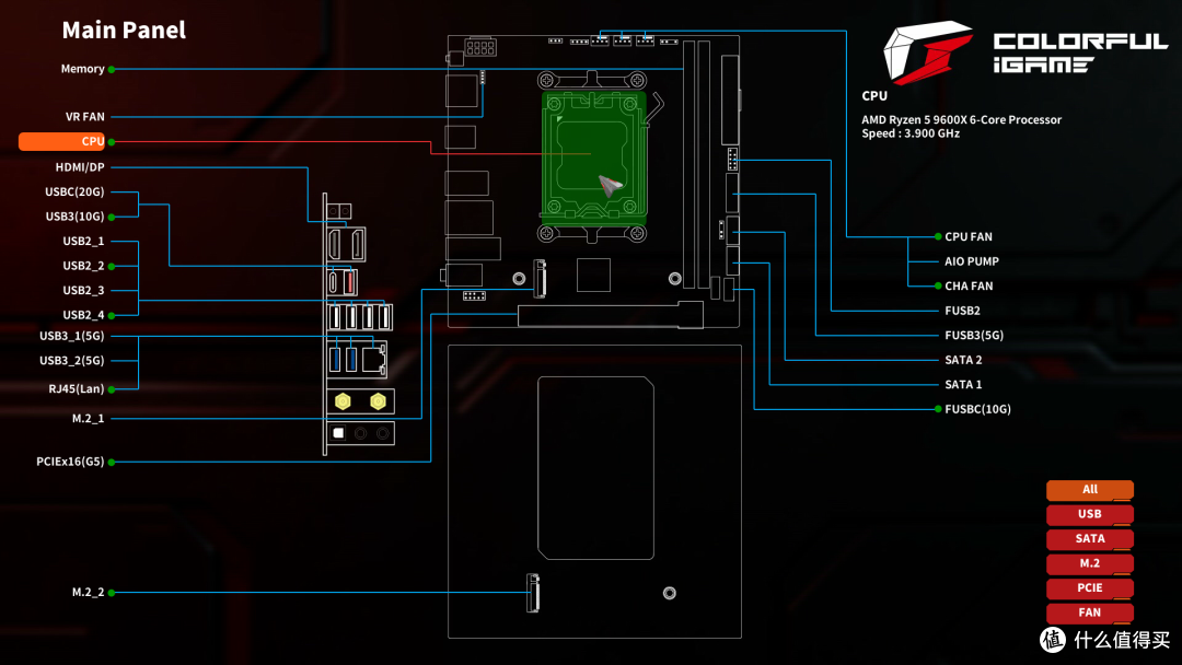 极致的千元ITX 主板，七彩虹 iGame B850I MINI OC V14 主板评测