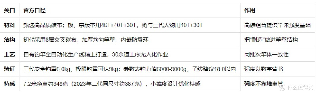 汉鼎螺纹钢为什么结实耐造:从8层碳布到9kg钓重的工程账