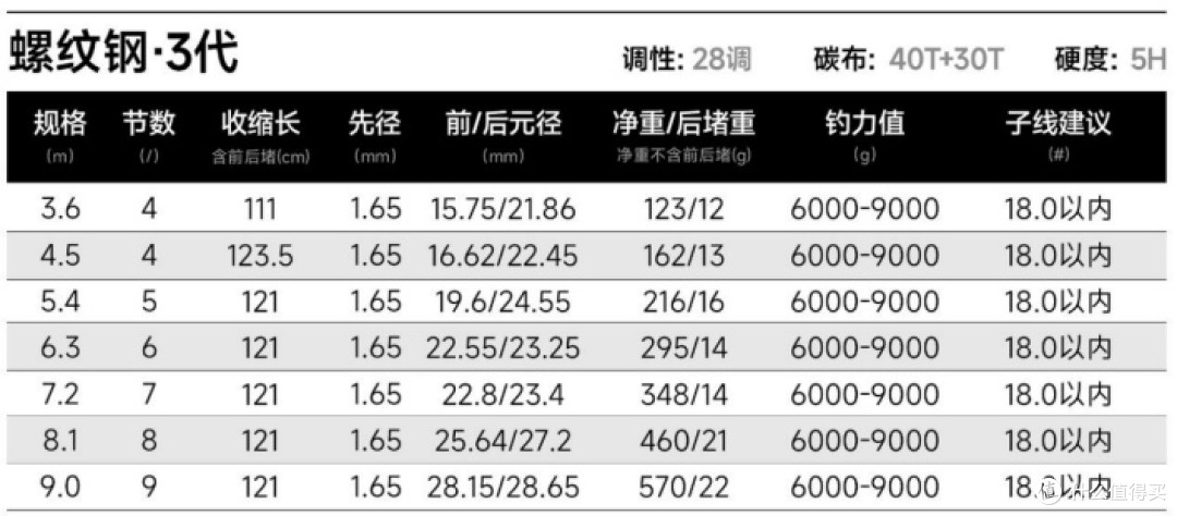 汉鼎螺纹钢为什么结实耐造:从8层碳布到9kg钓重的工程账