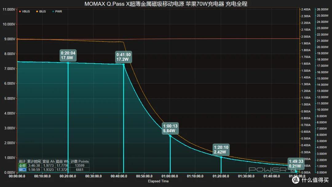 适配新iPhone配色!MOMAX Q.Pass X超薄金属磁吸移动电源评测