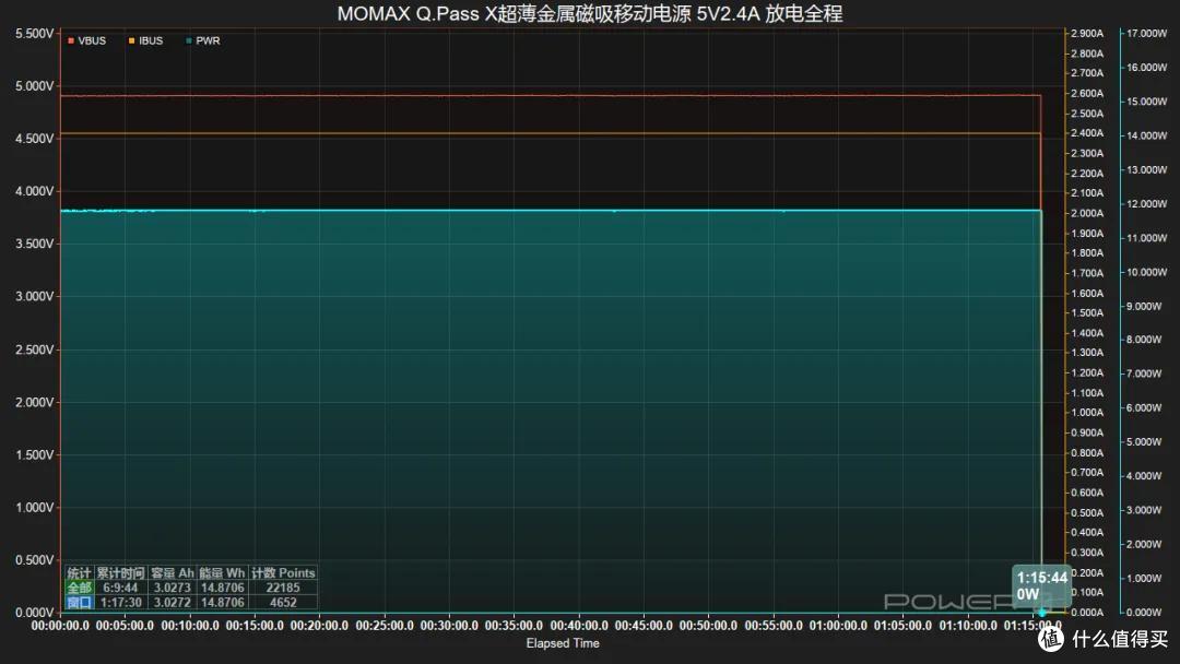 适配新iPhone配色!MOMAX Q.Pass X超薄金属磁吸移动电源评测
