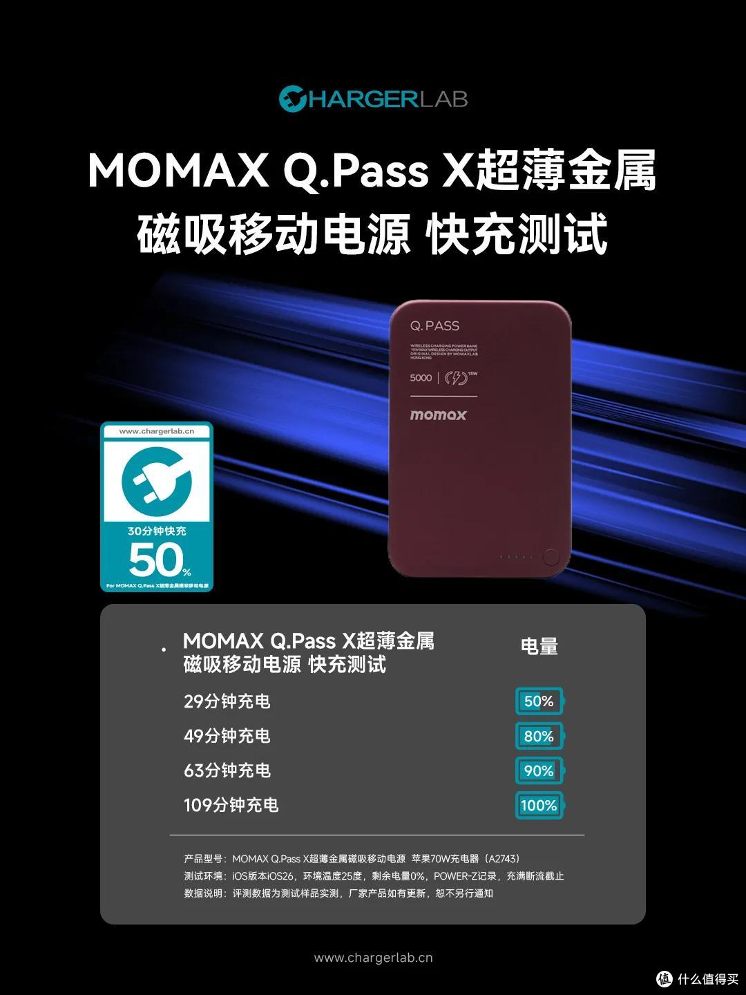 适配新iPhone配色!MOMAX Q.Pass X超薄金属磁吸移动电源评测