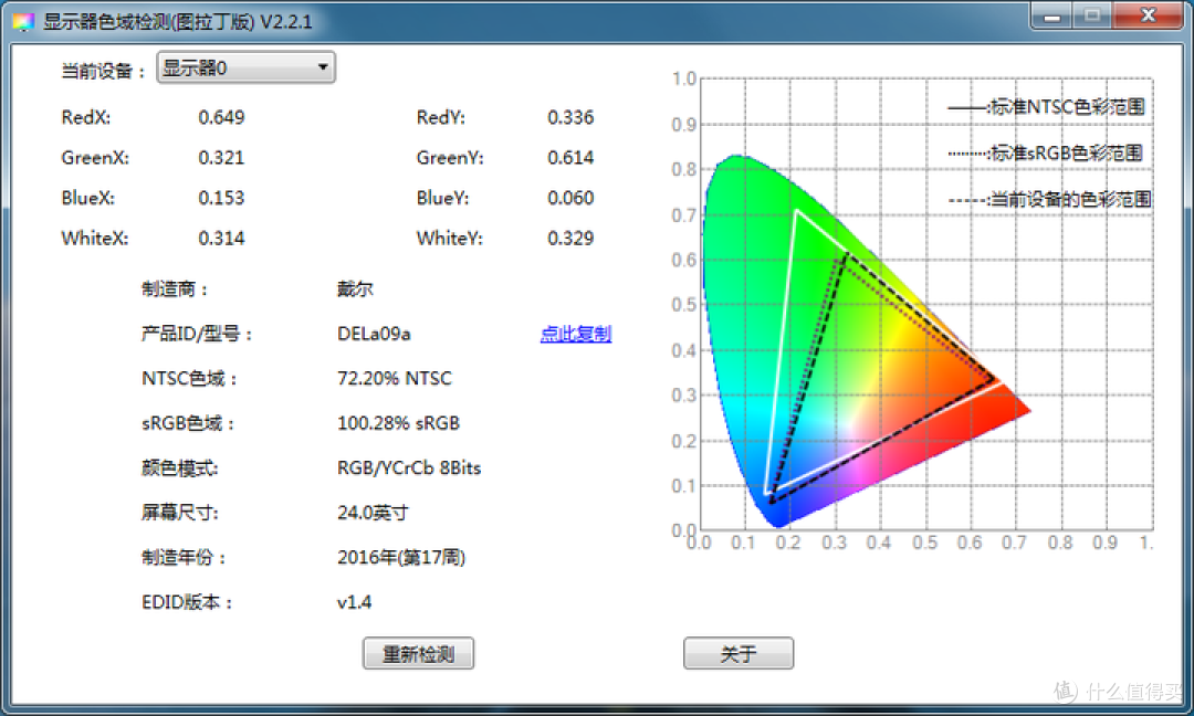 药不能停——论为什么MS2131S时代我们还需要MS9332 HDMI一分二