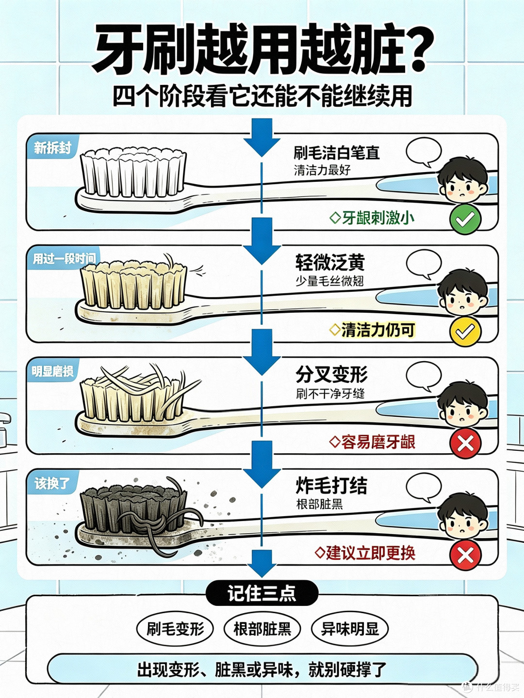 牙刷比马桶还脏?真该慌的不是细菌多