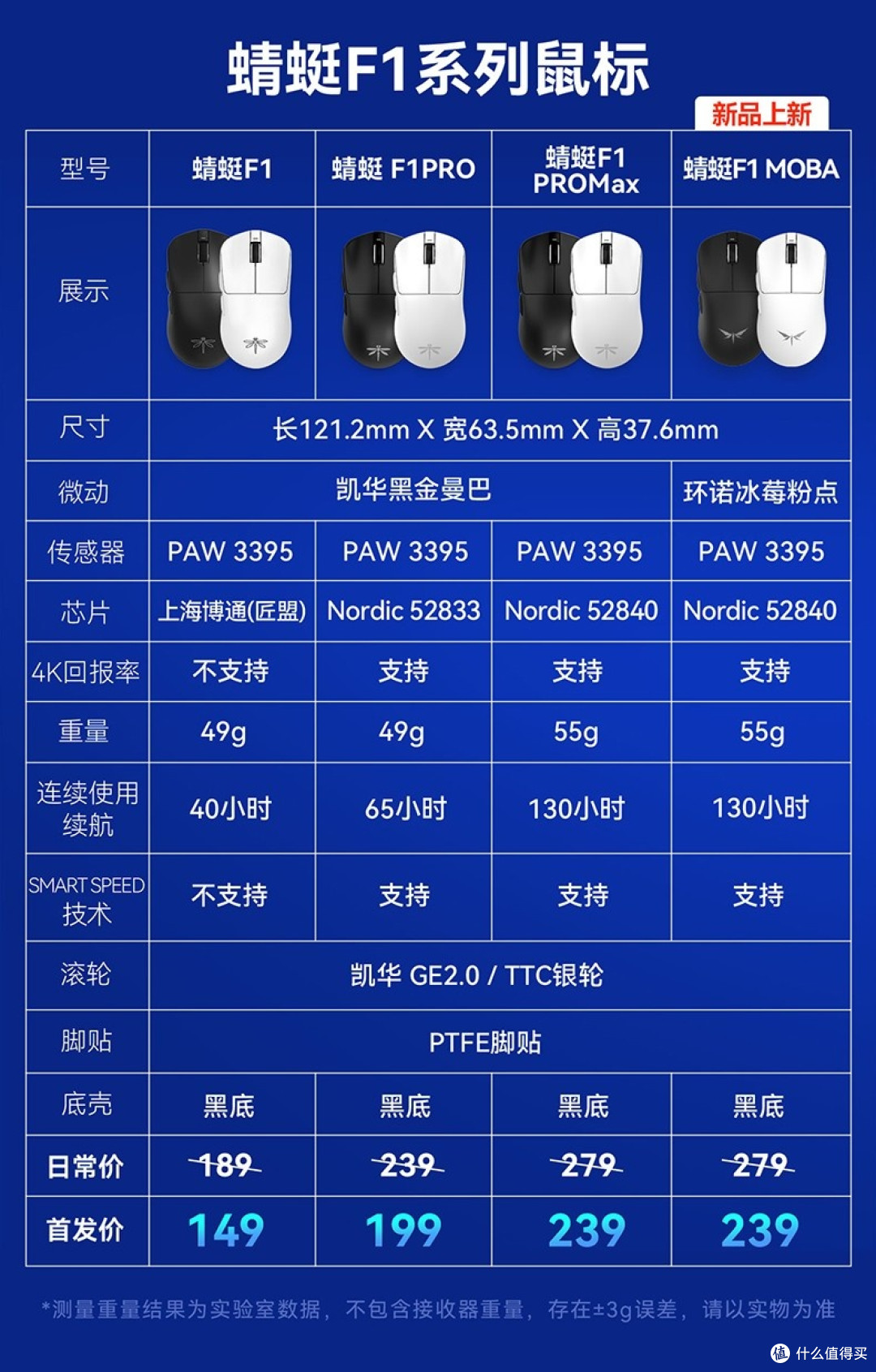 用VGN蜻蜓F1 Pro半年,我看懂外设参数的虚与实