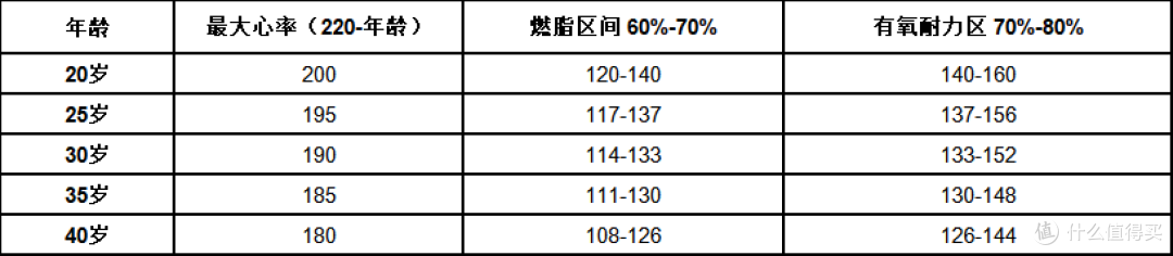 秋天跑步心率控制在多少最减脂?燃脂区间怎么算、怎么练