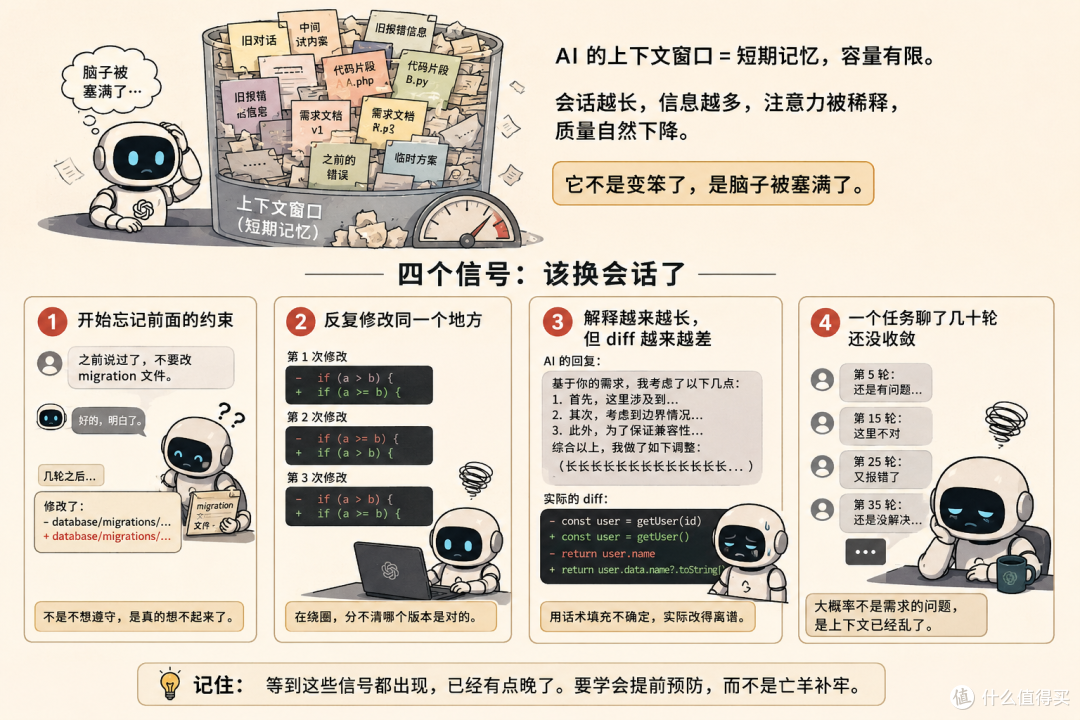 05|上下文管理:什么时候该开新会话什么时候该压缩