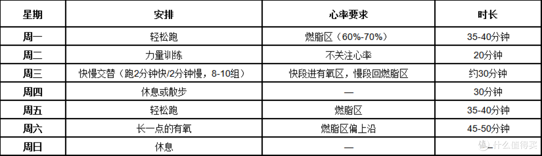 秋天跑步心率控制在多少最减脂?燃脂区间怎么算、怎么练