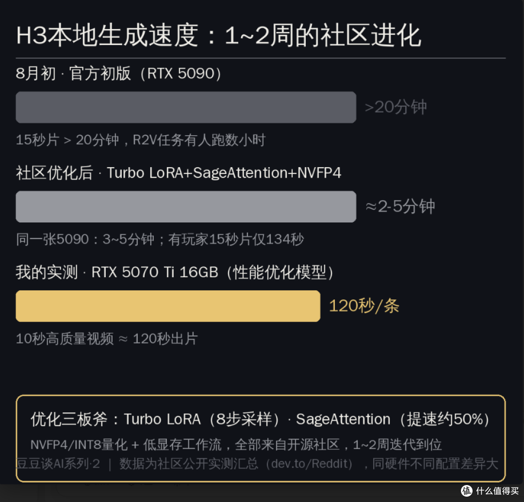 豆豆谈AI系列.2|AI短剧行业要黄了?本地跑AI才是主要原因