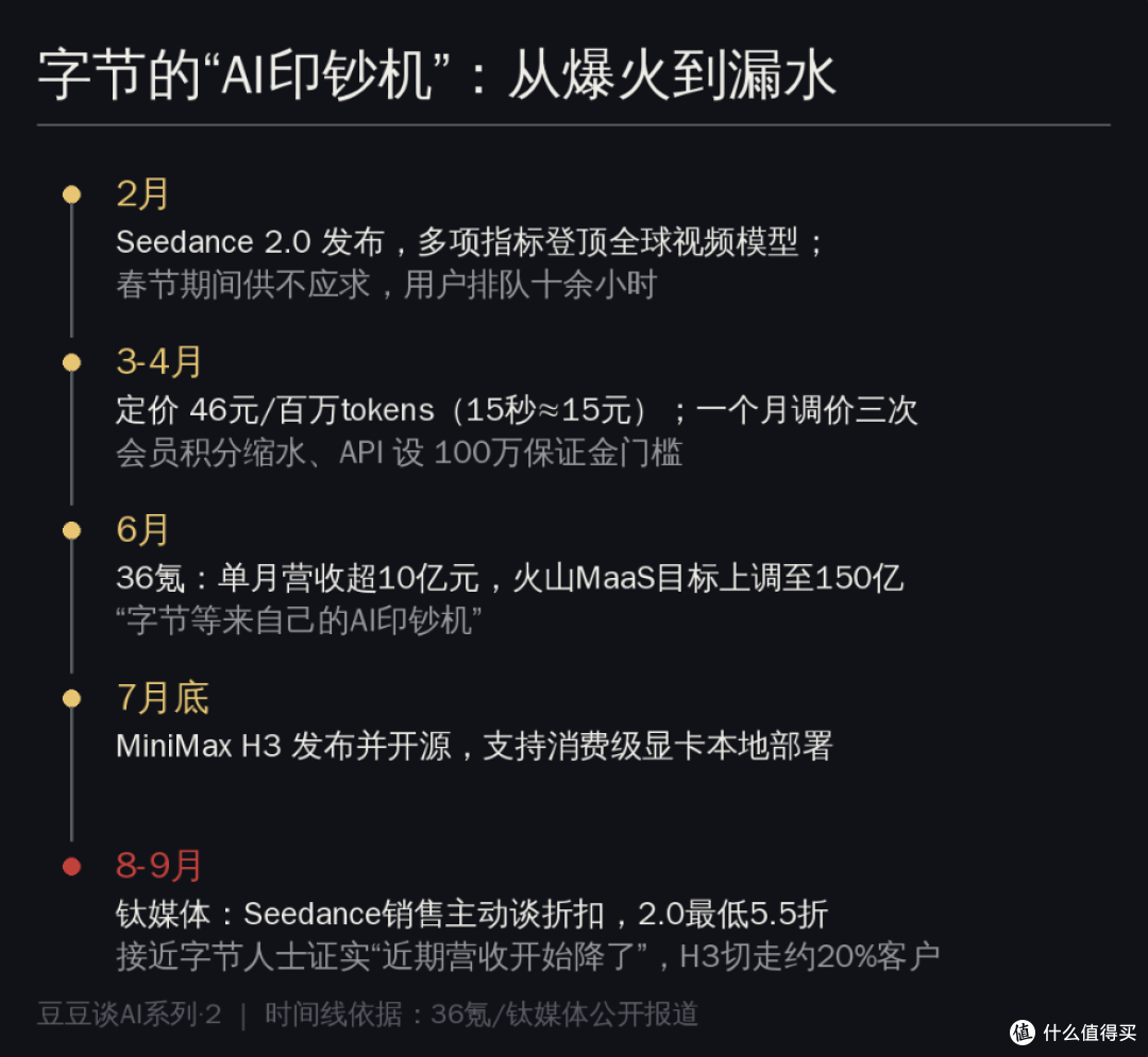 豆豆谈AI系列.2|AI短剧行业要黄了?本地跑AI才是主要原因