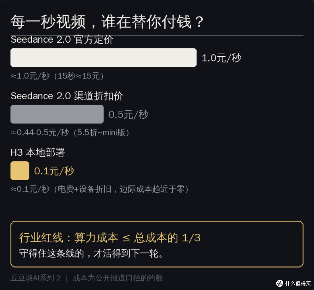 豆豆谈AI系列.2|AI短剧行业要黄了?本地跑AI才是主要原因