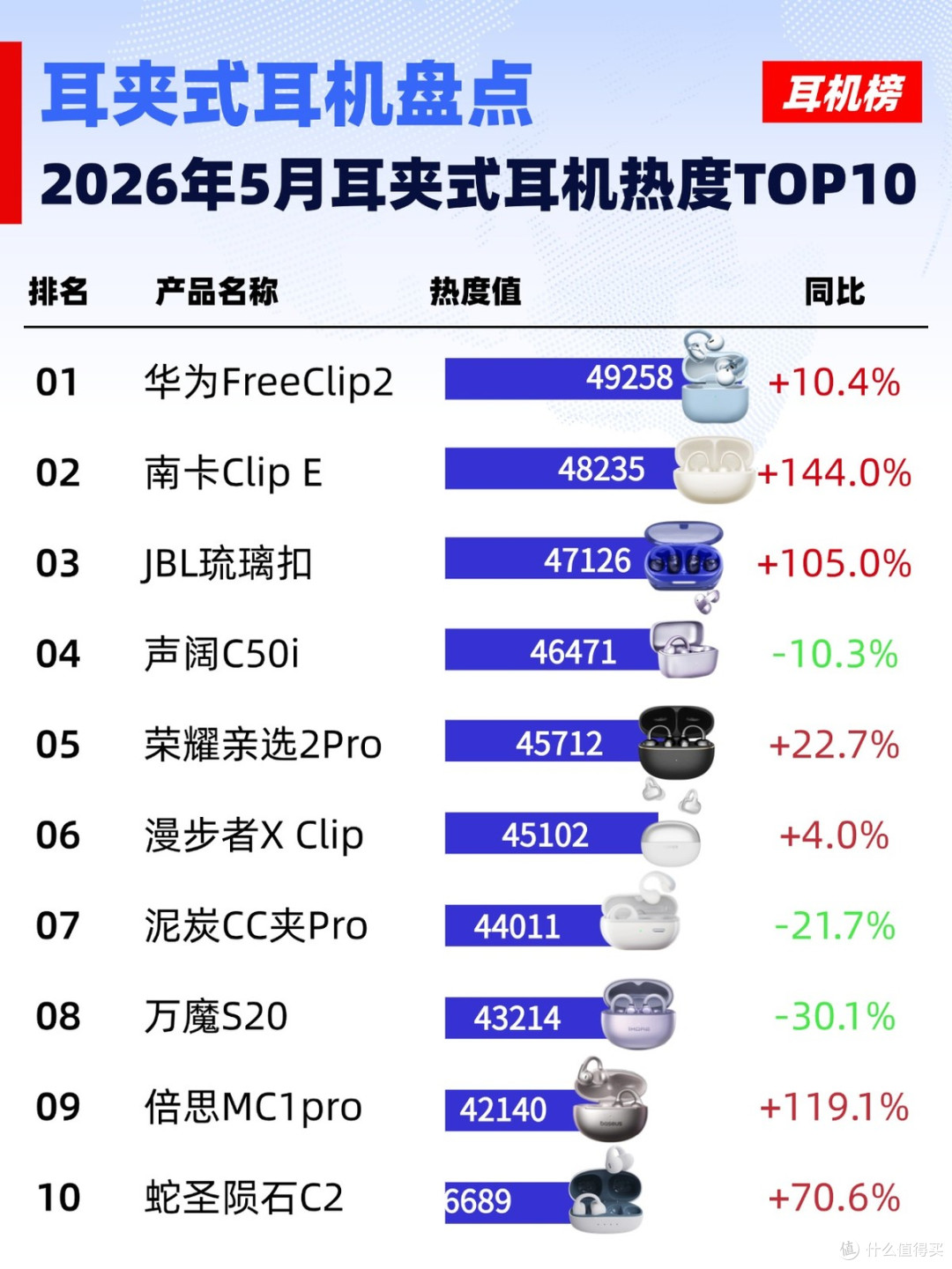 无线蓝牙耳机什么牌子好？盘点10款性价比高的无线耳机品牌