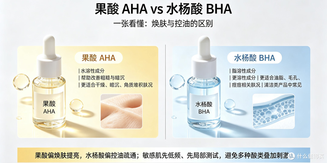鸡皮怎么破——告别无效磨砂,科学控制毛周角化