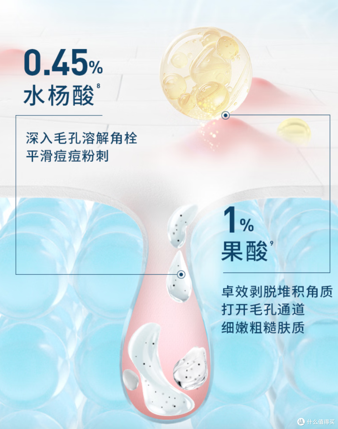 鸡皮怎么破——告别无效磨砂,科学控制毛周角化