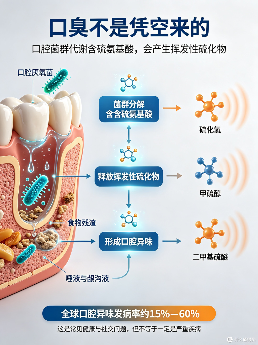 老烟枪、酒局客必看:嘴里那股味儿,真不是嚼口香糖能压住的!
