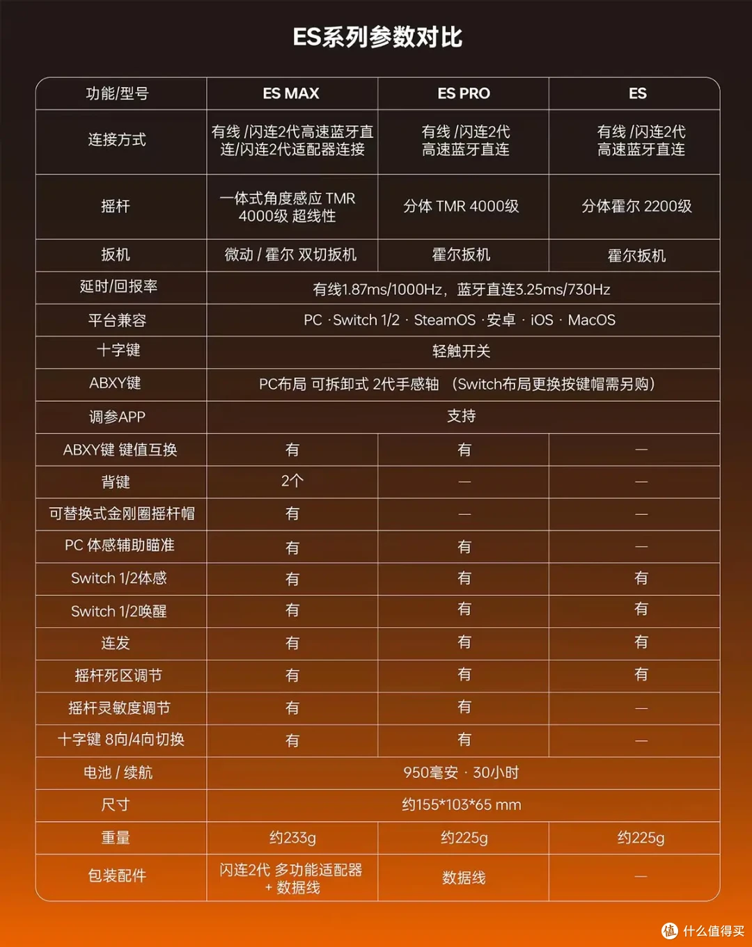 百元旗舰手柄,TMR摇杆加双切扳机-谷粒 ES Max