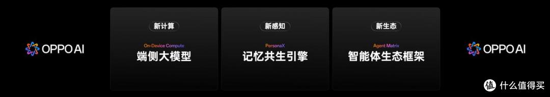 2026OPPO开发者大会:迈向个性化主动智能,共建更懂你的数字未来