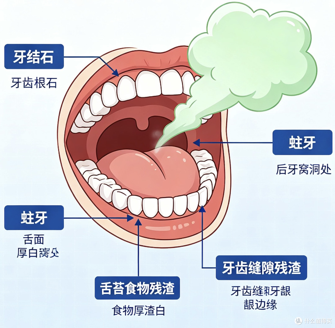 不敢凑近聊天，你的口气在悄悄出卖你