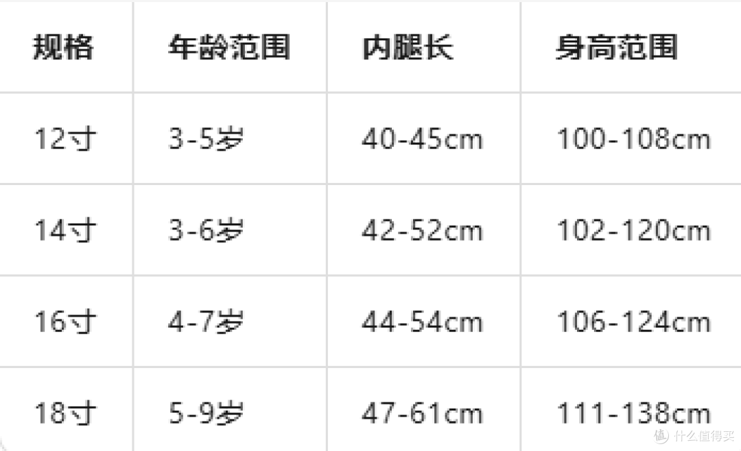建议收藏，按内腿长选最准，比单看身高靠谱。