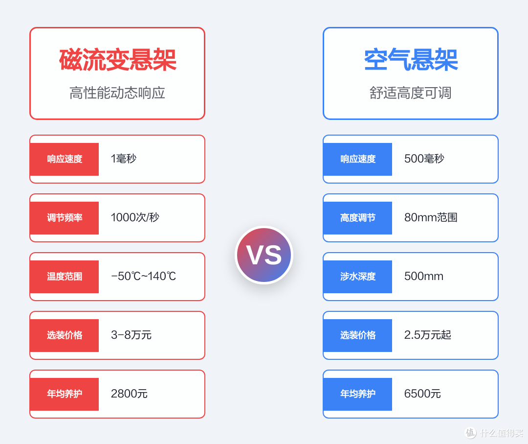 18.99 万就用上法拉利同款磁流变悬架,方程 S 这台车会延续 钛7 的辉煌吗?