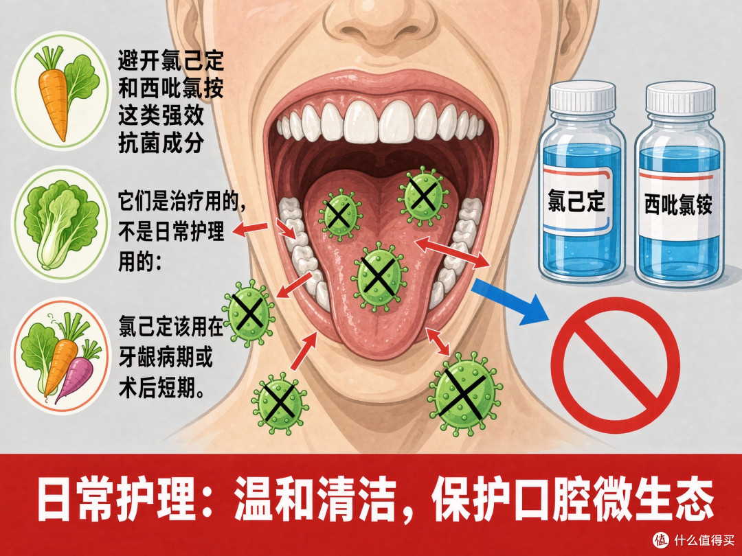 你嘴里住着几亿个细菌,其中一部分在帮你降血压|理性看待漱口水