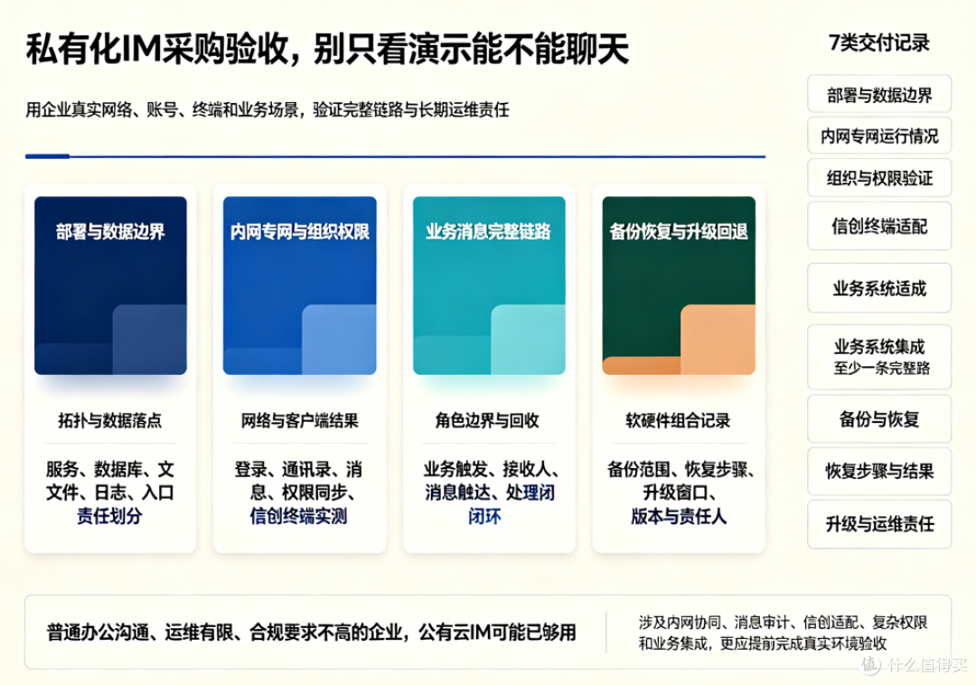 私有化即时通讯上线前怎么验收?采购前问清这7项