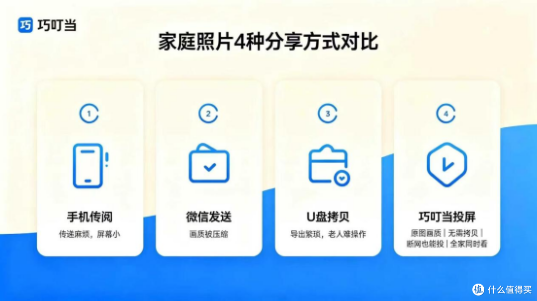 巧叮当投屏,相册照片录像一键投大屏全家一起看