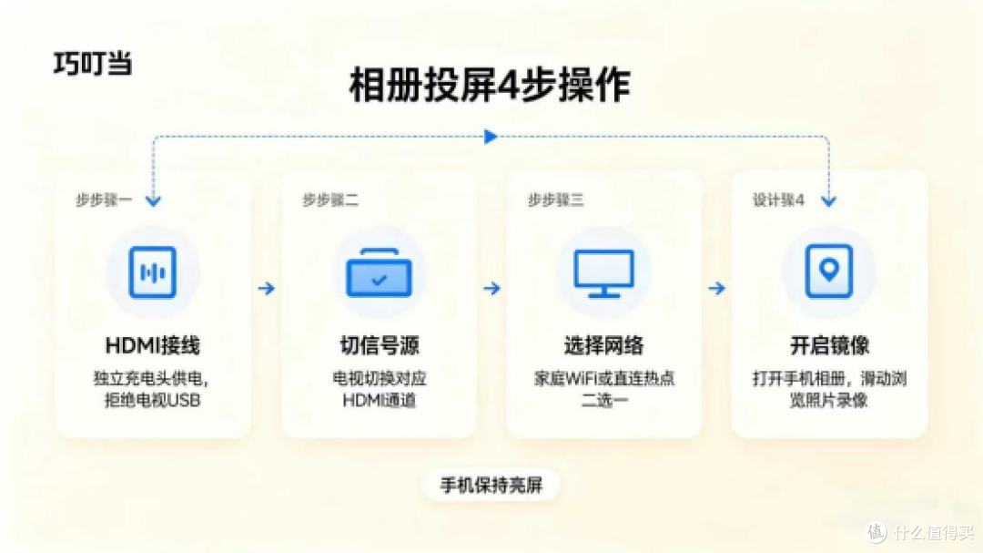 巧叮当投屏,相册照片录像一键投大屏全家一起看