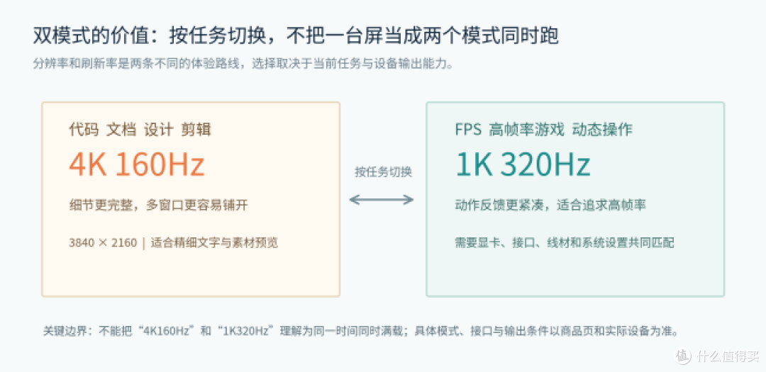 程序员选显示器:川升CS3228把代码和文档放在同一块屏幕上