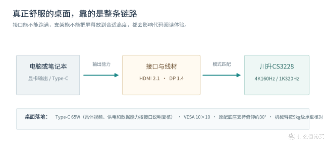 程序员选显示器:川升CS3228把代码和文档放在同一块屏幕上