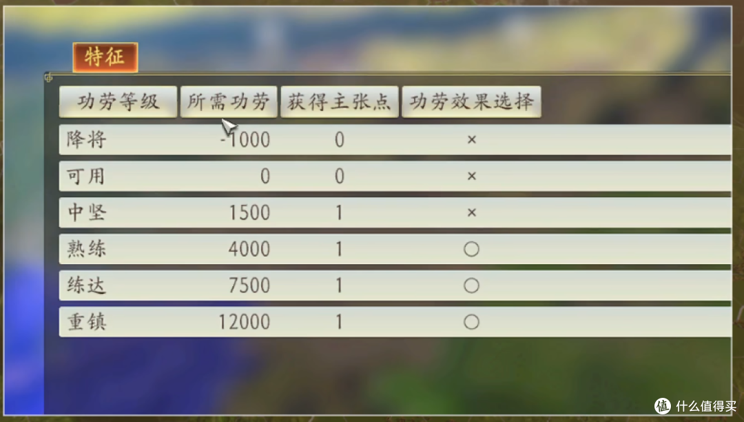 究极进化?天津分部接棒的《三国志14威力加强传承版》值得入手吗