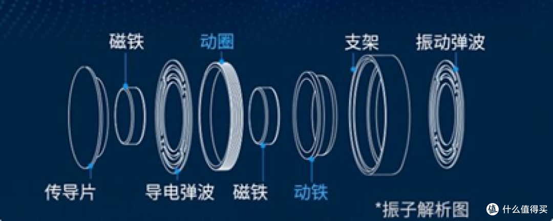 开放式耳机哪个牌子好?10款目前最建议买的开放式耳机推荐