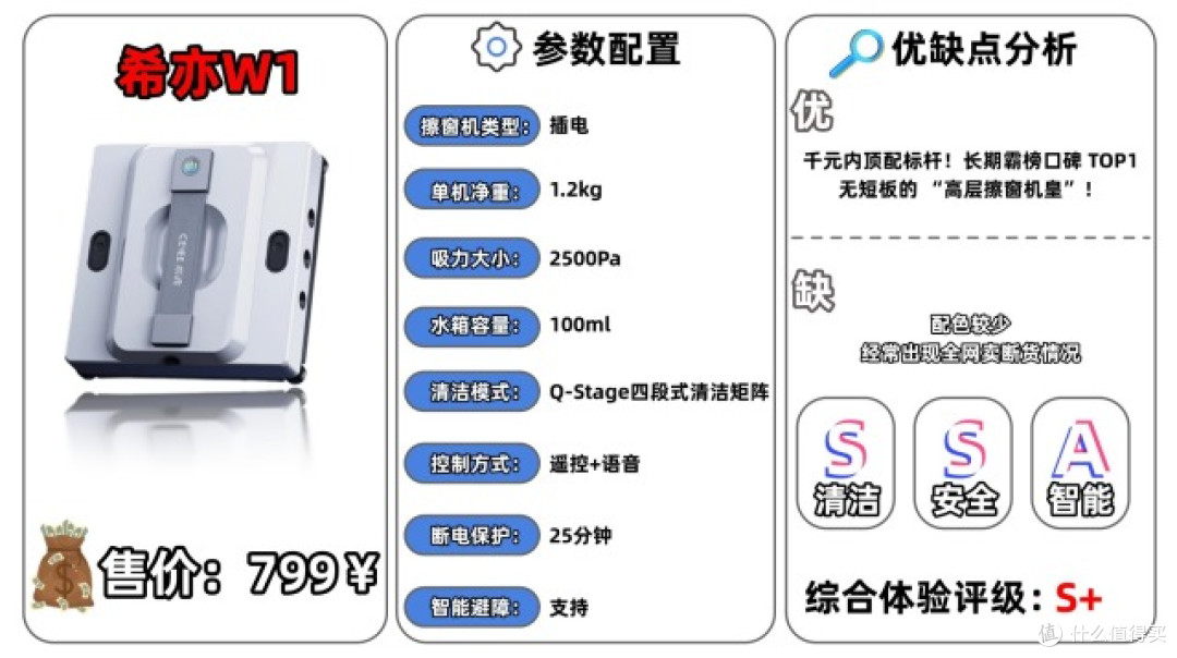 甄选十大高质量高层擦窗机器人:实测揭晓2026擦窗机哪个牌子好?