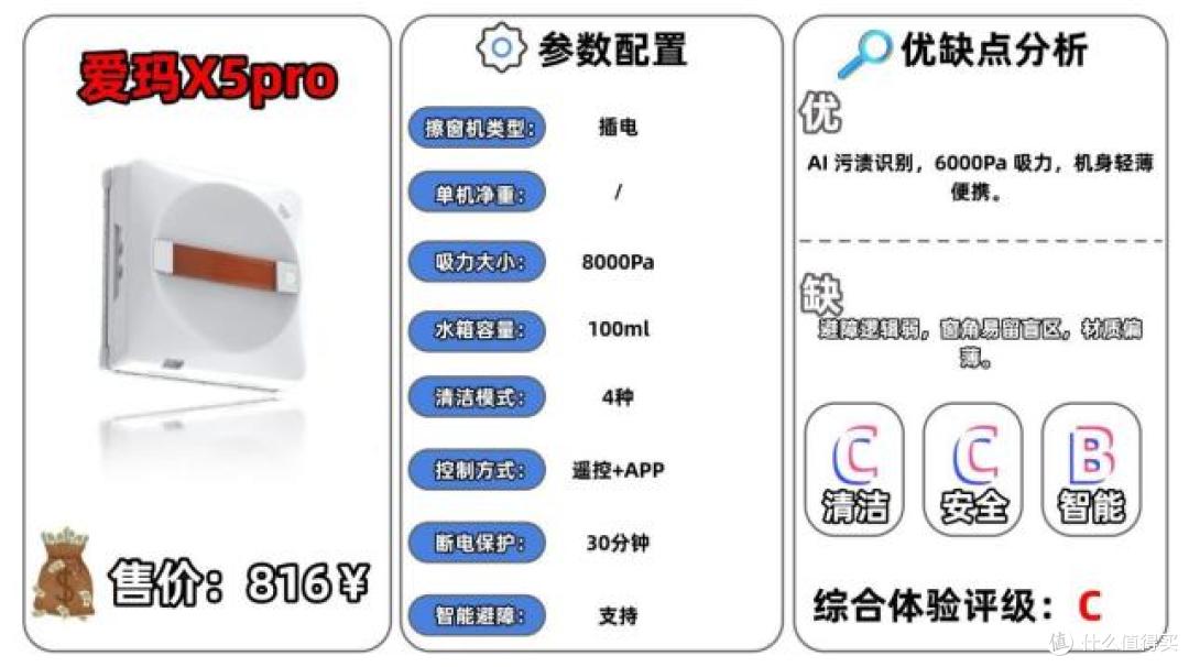 甄选十大高质量高层擦窗机器人:实测揭晓2026擦窗机哪个牌子好?