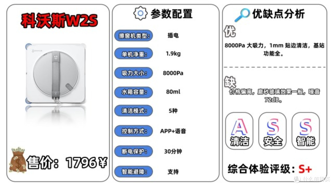 甄选十大高质量高层擦窗机器人:实测揭晓2026擦窗机哪个牌子好?