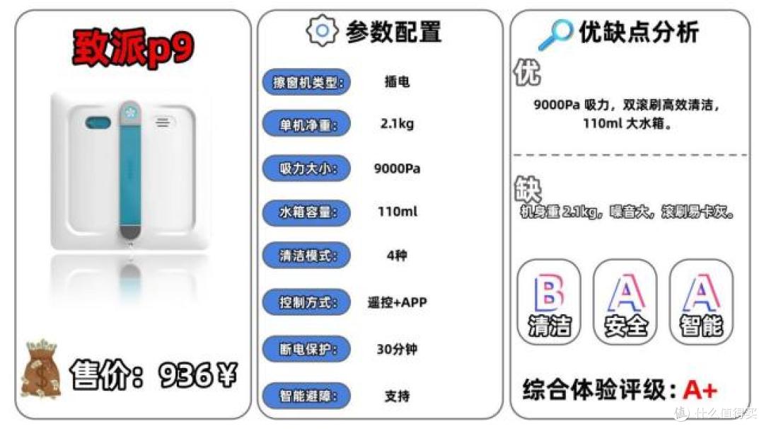 甄选十大高质量高层擦窗机器人:实测揭晓2026擦窗机哪个牌子好?