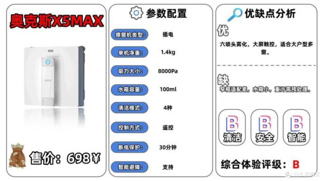 甄选十大高质量高层擦窗机器人:实测揭晓2026擦窗机哪个牌子好?