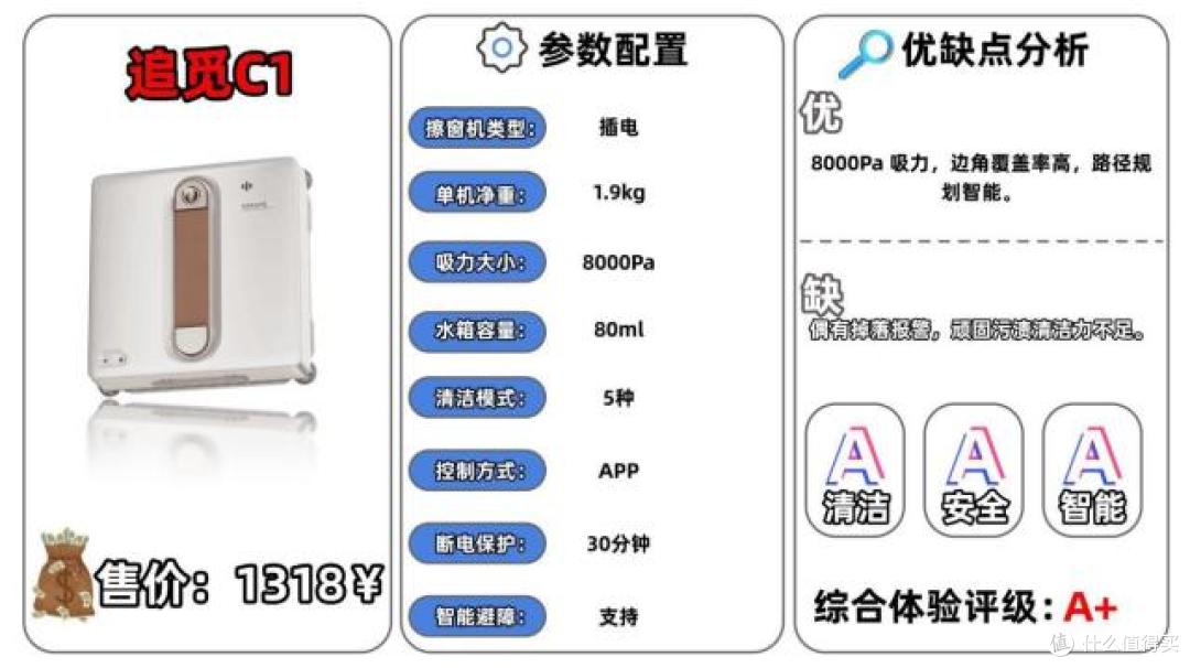 甄选十大高质量高层擦窗机器人:实测揭晓2026擦窗机哪个牌子好?
